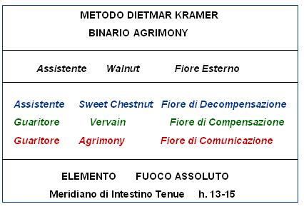 Binario Agrimony (Metodo D. Kramer)